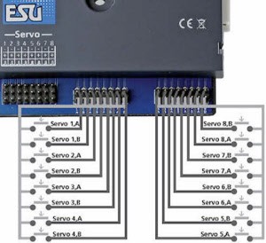 Aansluitingen esu 51832